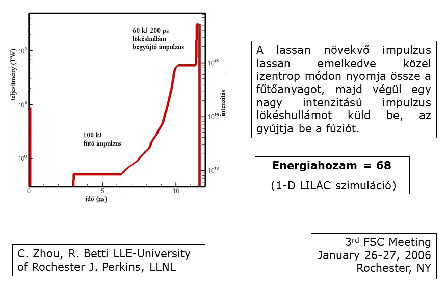 B3.12.33