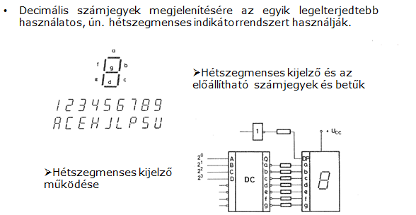 decimal display